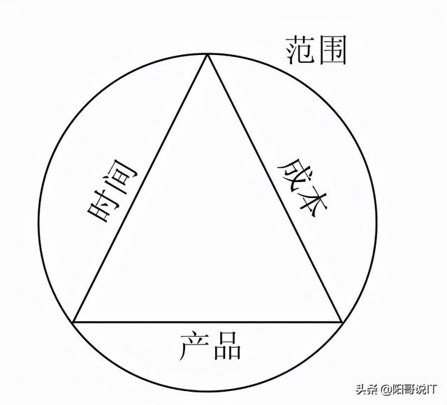 软件测试项目去哪里找比较好，软件测试项目去哪里找中项网？