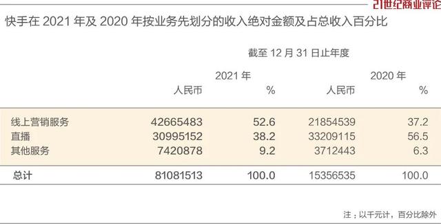 快手评论怎么发图片，快手评论怎么发图片清晰？