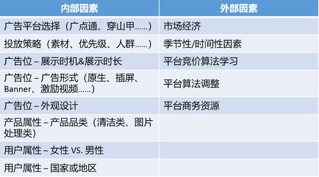 广告流量投放对接，广告流量投放对接平台？
