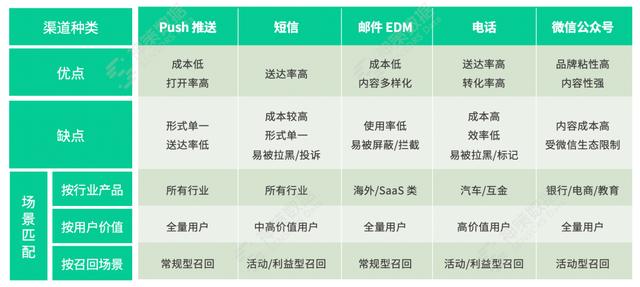 电商转化率怎么算的，电商转化率是怎么算的？