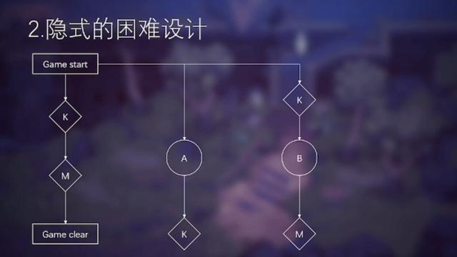 开店模拟器游戏，模拟开店赚钱？