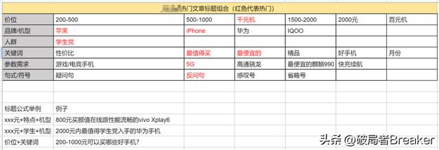 运营怎么做，运营岗位是做什么的？
