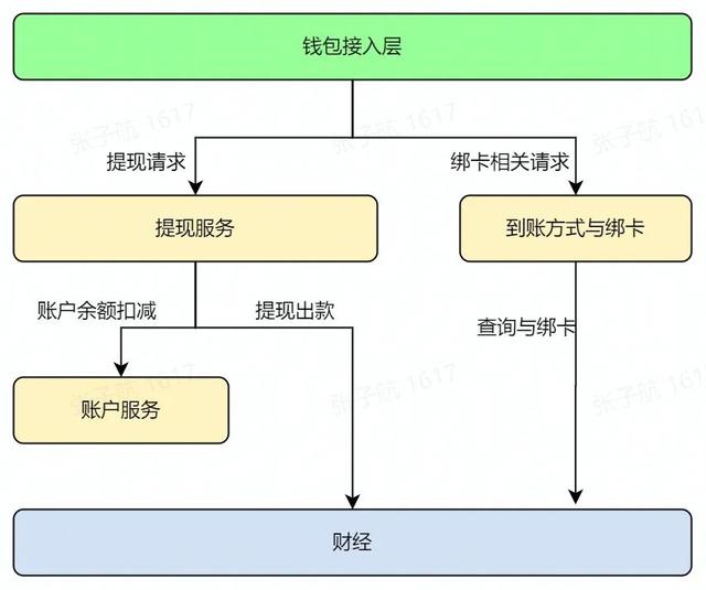 流量钱包里的流量怎么提取到账户，流量钱包里的流量怎么提取给别人？