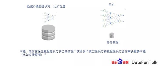 百度大数据分析平台（百度指数大数据分享平台）