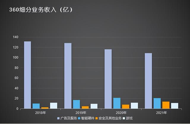 60公司怎么样_知乎，360靠什么盈利？"