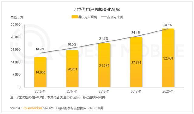 以下哪项是完善的网上销售渠道功能_A，以下哪项是完善的网上销售渠道功能_A配送功能？