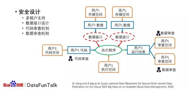 百度大数据分析平台（百度指数大数据分享平台）