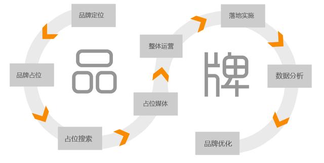 如何打造属于自己的私域流量团队，怎么打造私域流量？