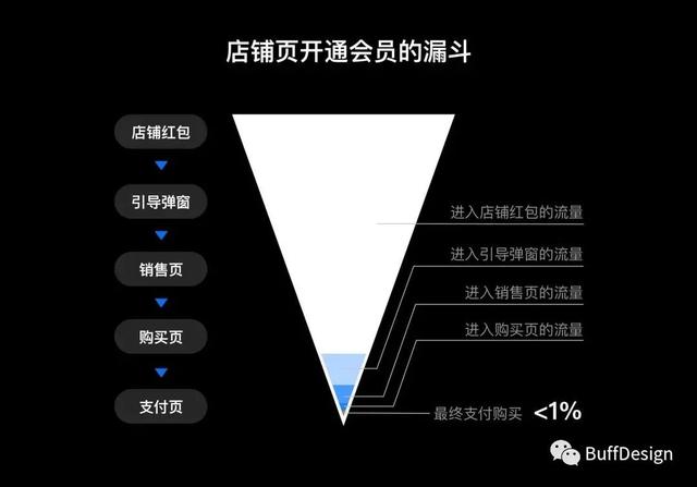 客户分析从哪几方面进行早教，客户分析从哪几方面进行ppt？