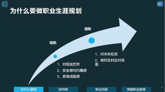 未来规划面试问题范文，未来规划面试问题护理？