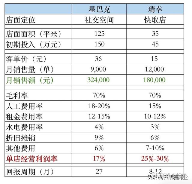 瑞幸咖啡营销策略分析论文，瑞幸咖啡的4p策略？