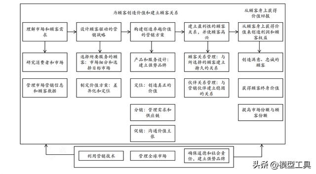 大学生创业计划书营销策略怎么写饺子，大学生创业计划书的营销策略