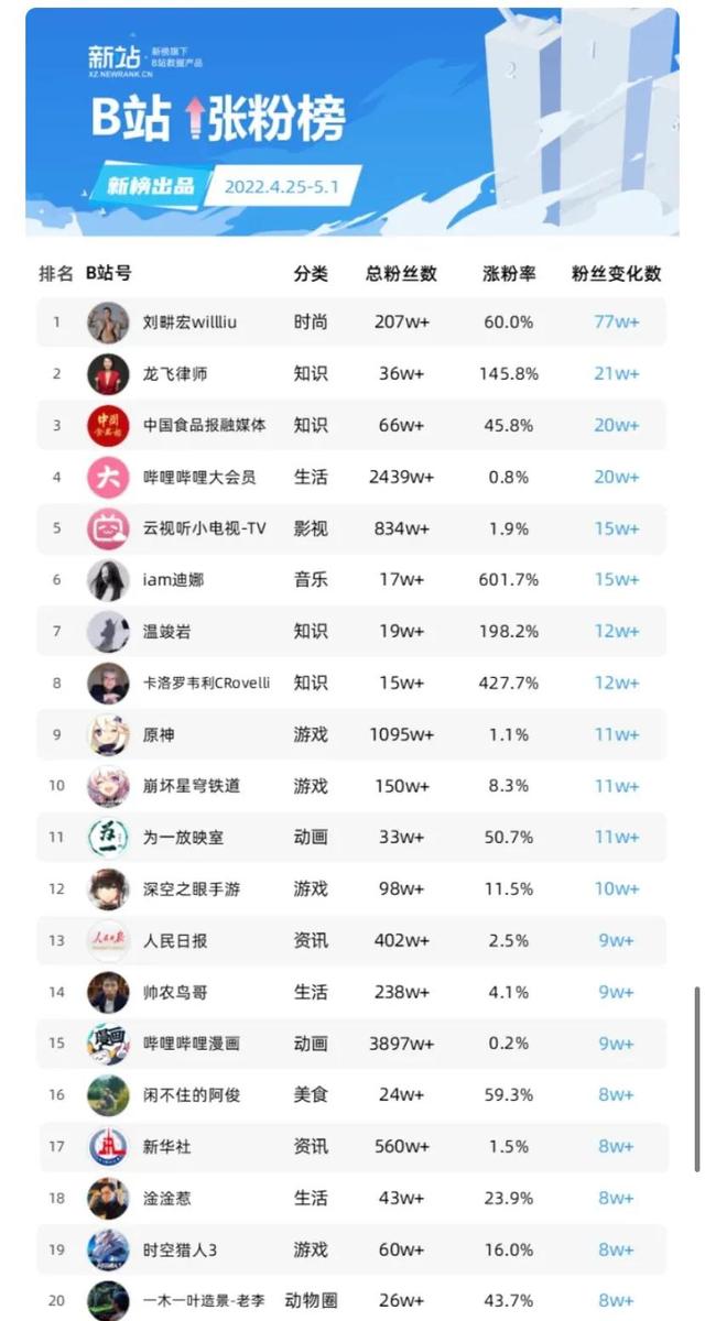 抖音什么办法快速吸粉（主播如何快速吸粉）
