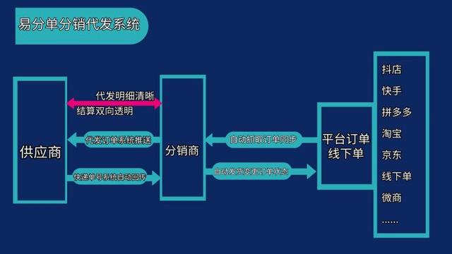 淘宝分销商能赚钱吗（淘宝分销代理怎么做）