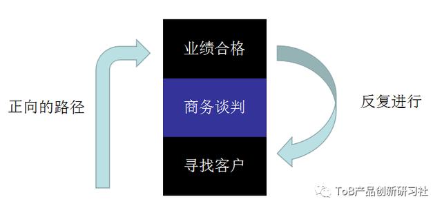 没开单的销售分析怎么写，店铺销售分析怎么写？