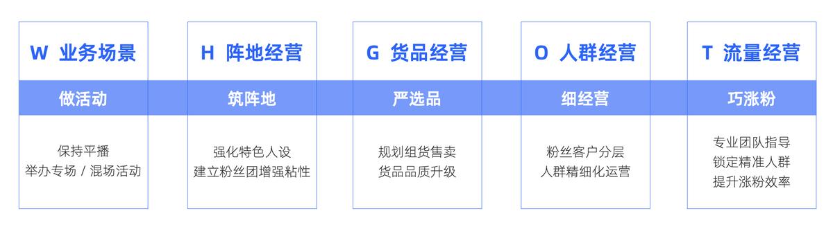 《快手磁力金牛达人商家成长白皮书》发布，助力达人商家步入成长快车道