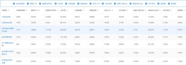 直通车扣费公式和排名公式 2.钻展扣费公式（直通车扣费公式和影响要素）