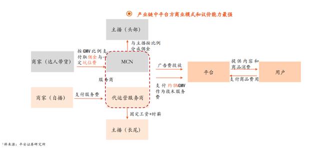 小红书开店需要保证金吗，小红书商家入驻保证金多少？