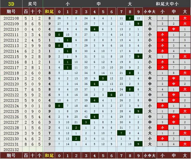 d跨度走势图带连线图南方双彩网（福彩3d跨度走势图带连线图）"