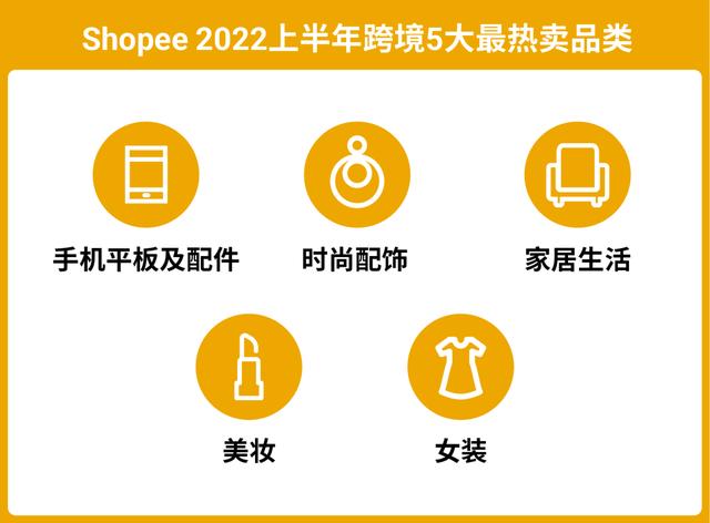 跨境电商台湾市场，台湾跨境电商热销产品关键词？