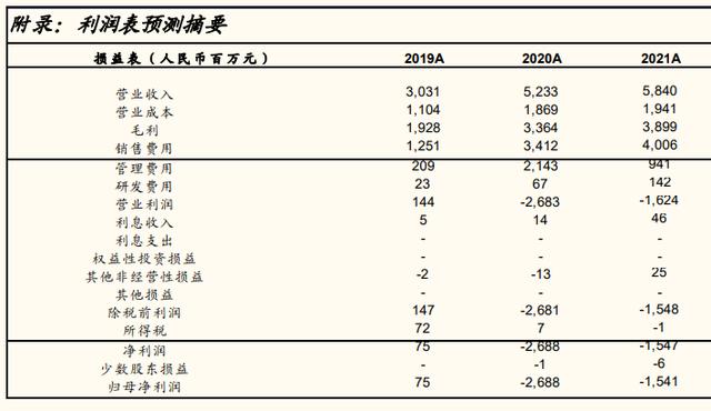 蕉下港股IPO，电商DTC模式是一门好生意吗？