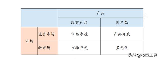 大学生创业计划书营销策略怎么写饺子，大学生创业计划书的营销策略