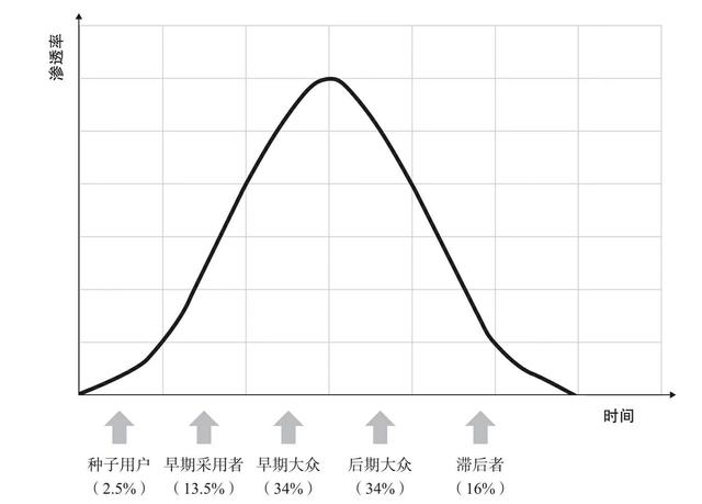 汽车销售新手怎么找客源呢，汽车销售新手怎么找客源呢知乎？