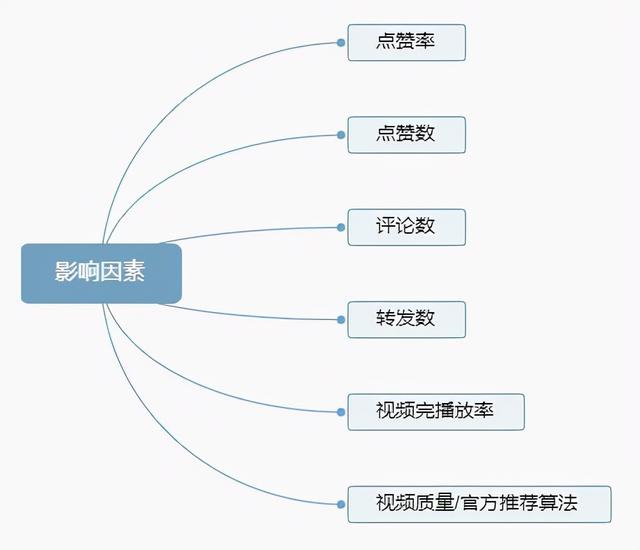 抖音怎么涨粉丝最快最有效方法图片，抖音怎么可以快速涨粉丝？