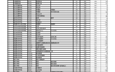 江苏南师大分数线（南师大分数线2020年各专业分数线）