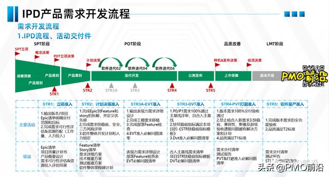 项目管理计划进度和控制的系统方法（项目管理计划书）