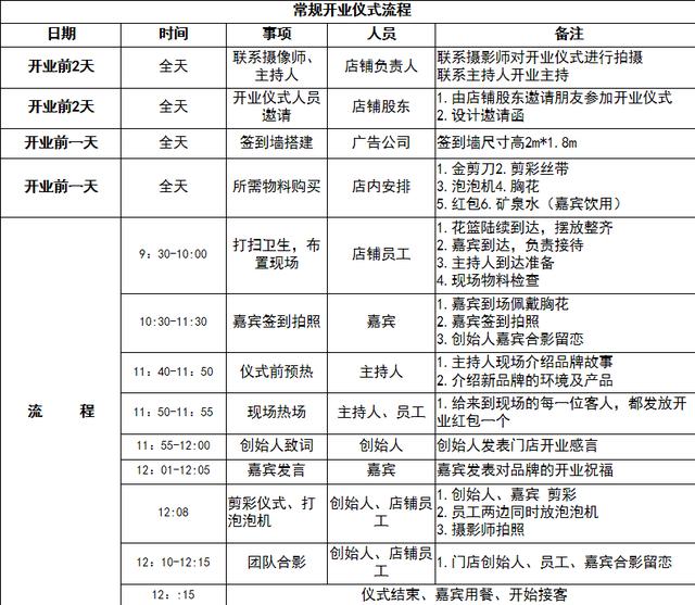 餐厅推广方案怎么写，餐厅推广方案经典范文？