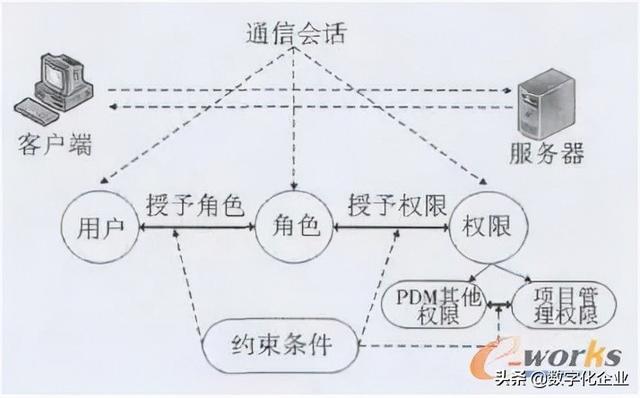 企业项目管理系统设计与实现（企业项目管理系统论文）