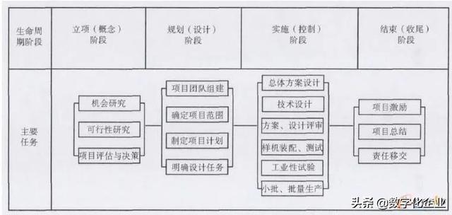 企业项目管理系统设计与实现（企业项目管理系统论文）