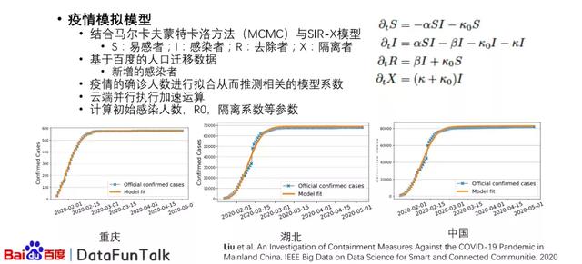 百度大数据分析平台（百度指数大数据分享平台）