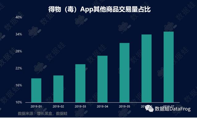 各大电商平台数据分析Excel（各大电商平台数据分析软件）