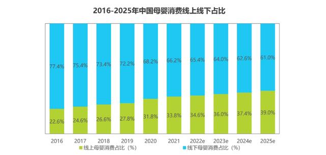 淘宝点淘红包怎么领，淘宝点淘怎么开直播？