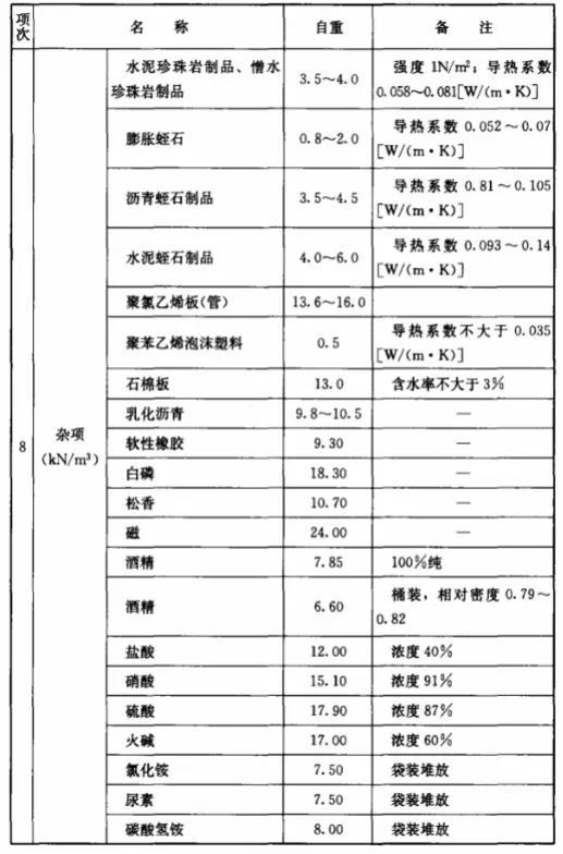 .1kn等于多少公斤（1kn等于多少公斤拉力）"