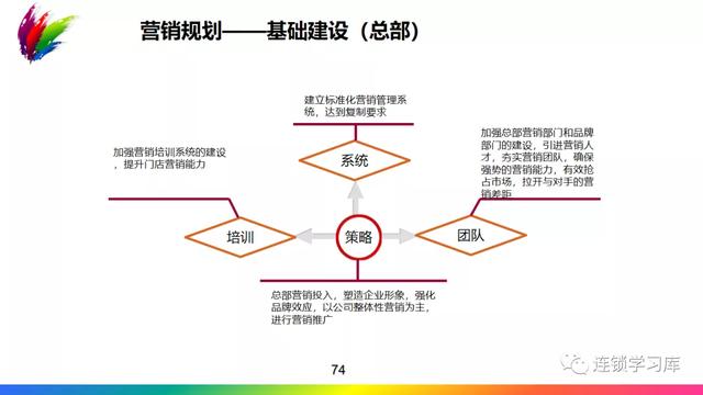 企业营销策划及推广方案，企业营销策划及推广方案范文？