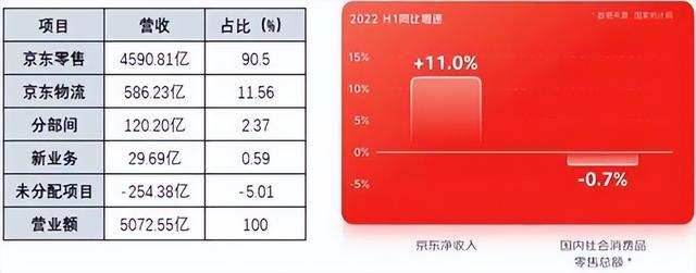 022京东plus会员怎样买49元，京东plus续费优惠券？"