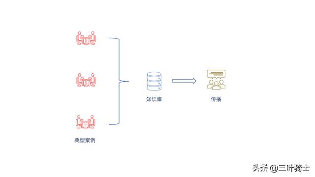 超市水果销售提升办法，超市水果销售技巧？