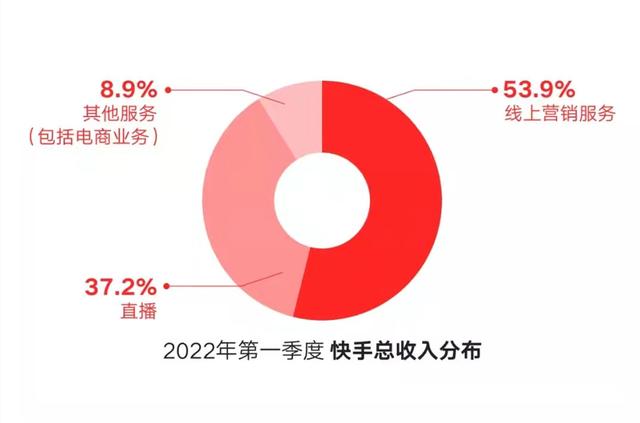 快手昵称2022最新版女，快手昵称2022最新版女生？