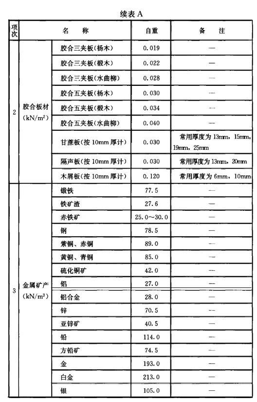 .1kn等于多少公斤（1kn等于多少公斤拉力）"