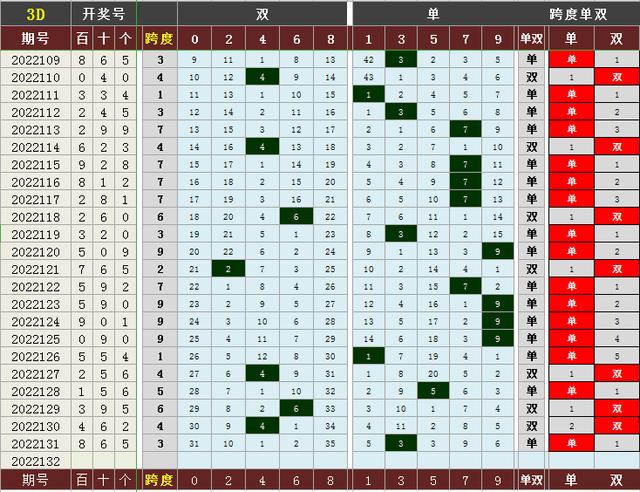 d跨度走势图带连线图南方双彩网（福彩3d跨度走势图带连线图）"