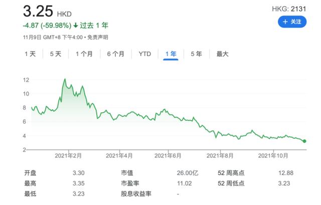 营收超60亿的短视频营销公司，在资本市场为何不温不火？