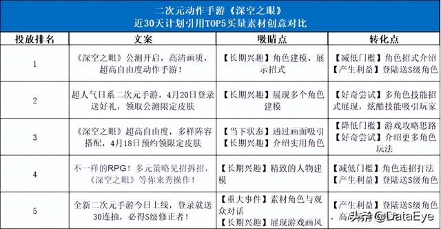 抖音游戏发行人一个月挣多少，怎么起诉抖音玩家？