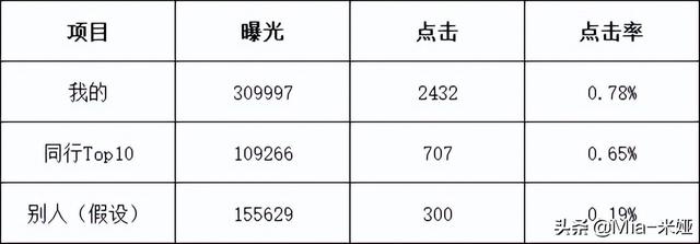 国际站有哪些平台，国际站详情页视频不能超过几分钟？