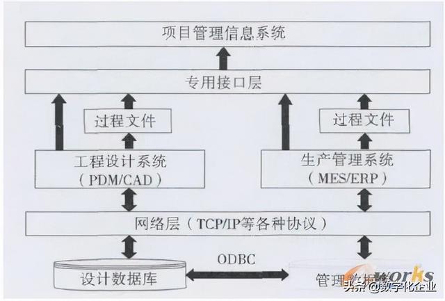 企业项目管理系统设计与实现（企业项目管理系统论文）