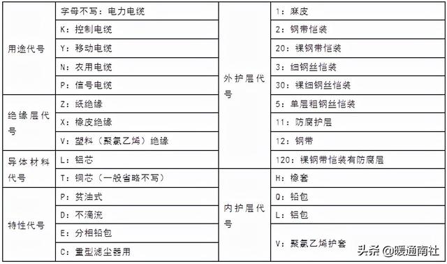 铜芯电缆载流量计算口诀（16平方铜芯电缆载流量）
