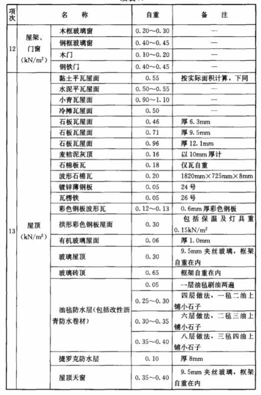 .1kn等于多少公斤（1kn等于多少公斤拉力）"