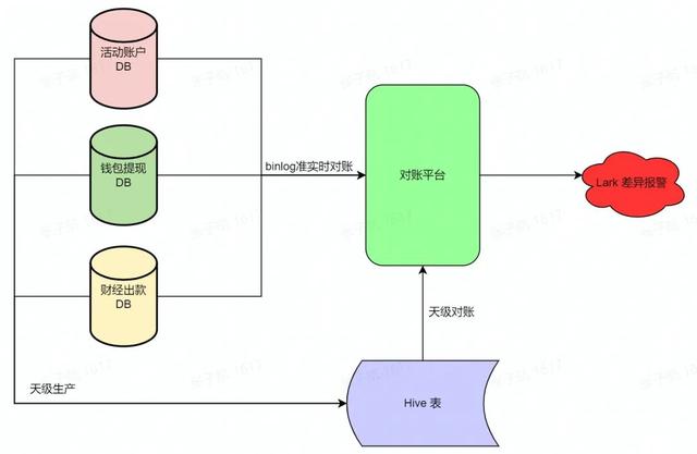 流量钱包里的流量怎么提取到账户，流量钱包里的流量怎么提取给别人？
